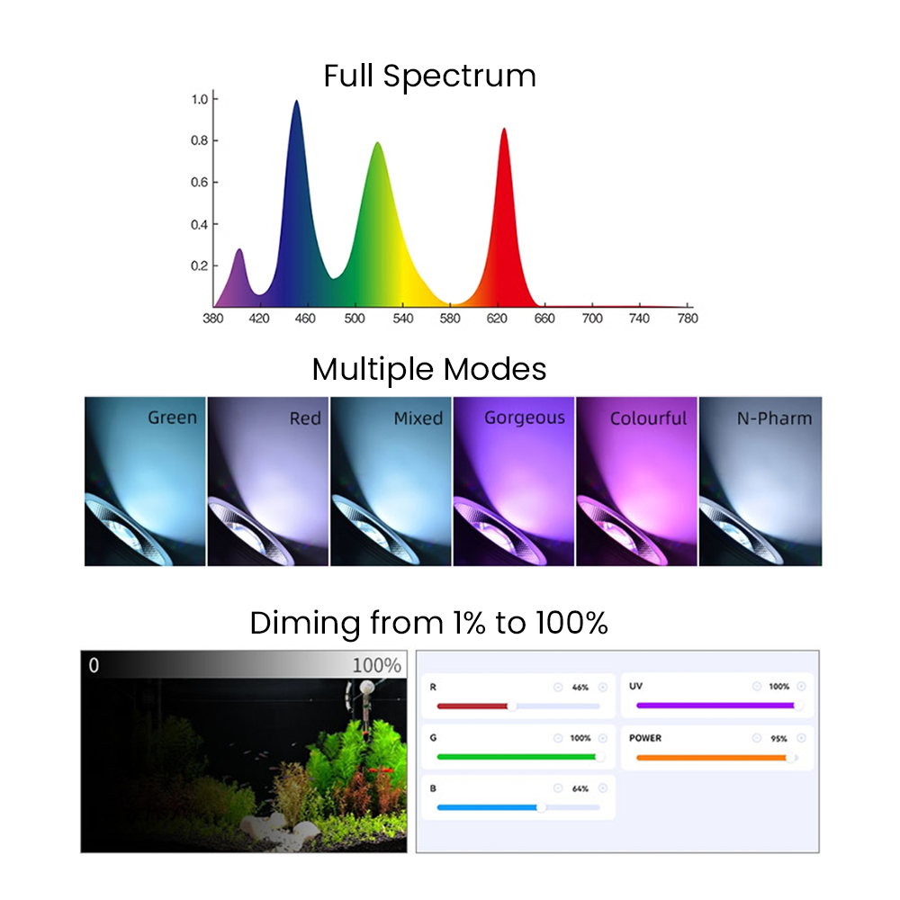 Full Spectrum Bluetooth 3.0 Ap - Planted Aquarium With Fish 리뷰 및 가격