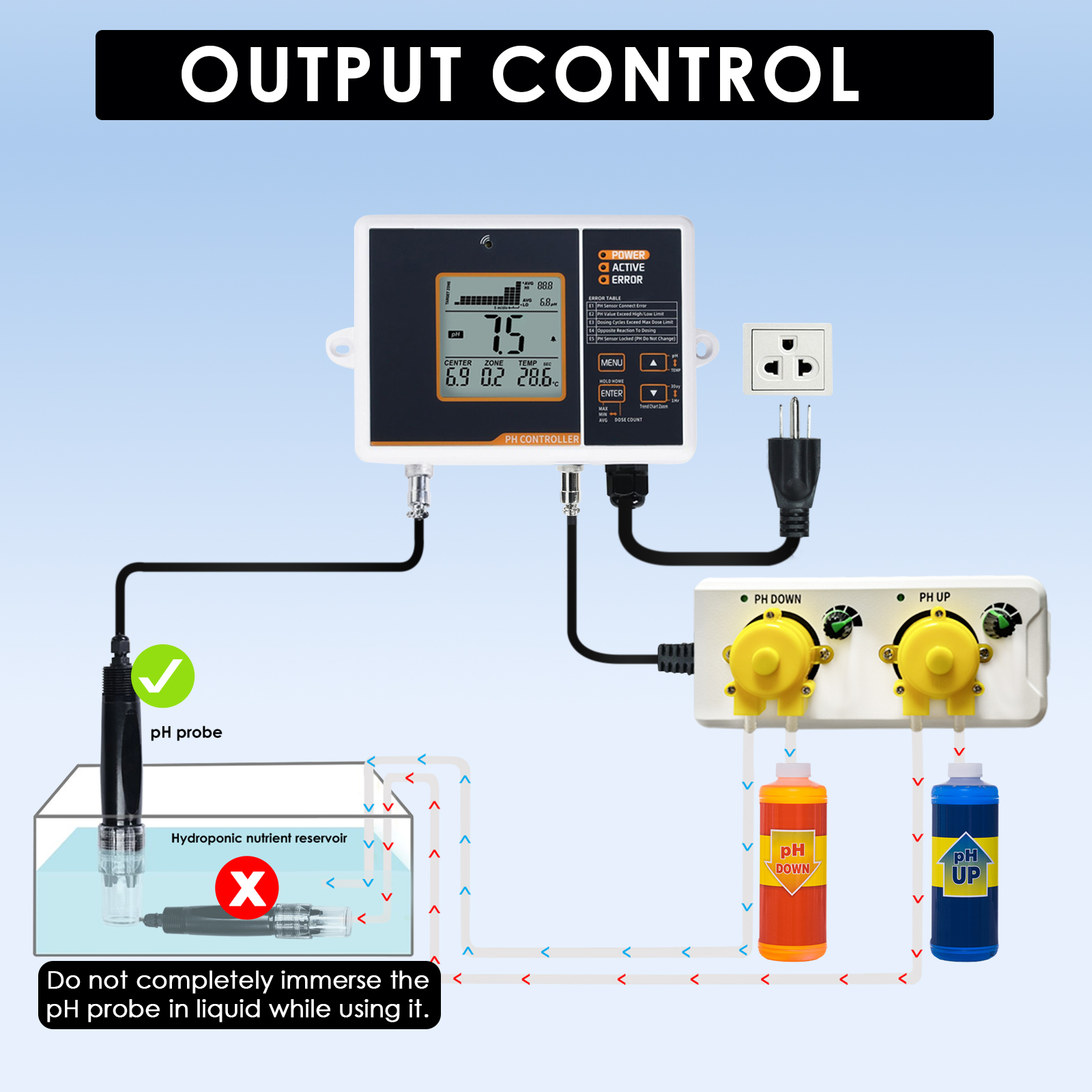 Factory Direct Digital pH Cont - Aquarium Plant Factory 리뷰 및 가격