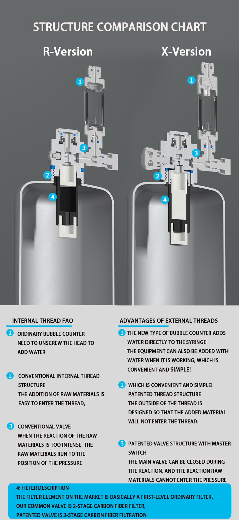 Aquarium CO2 Generator system  - Planted Aquarium Co2 System 리뷰 및 가격