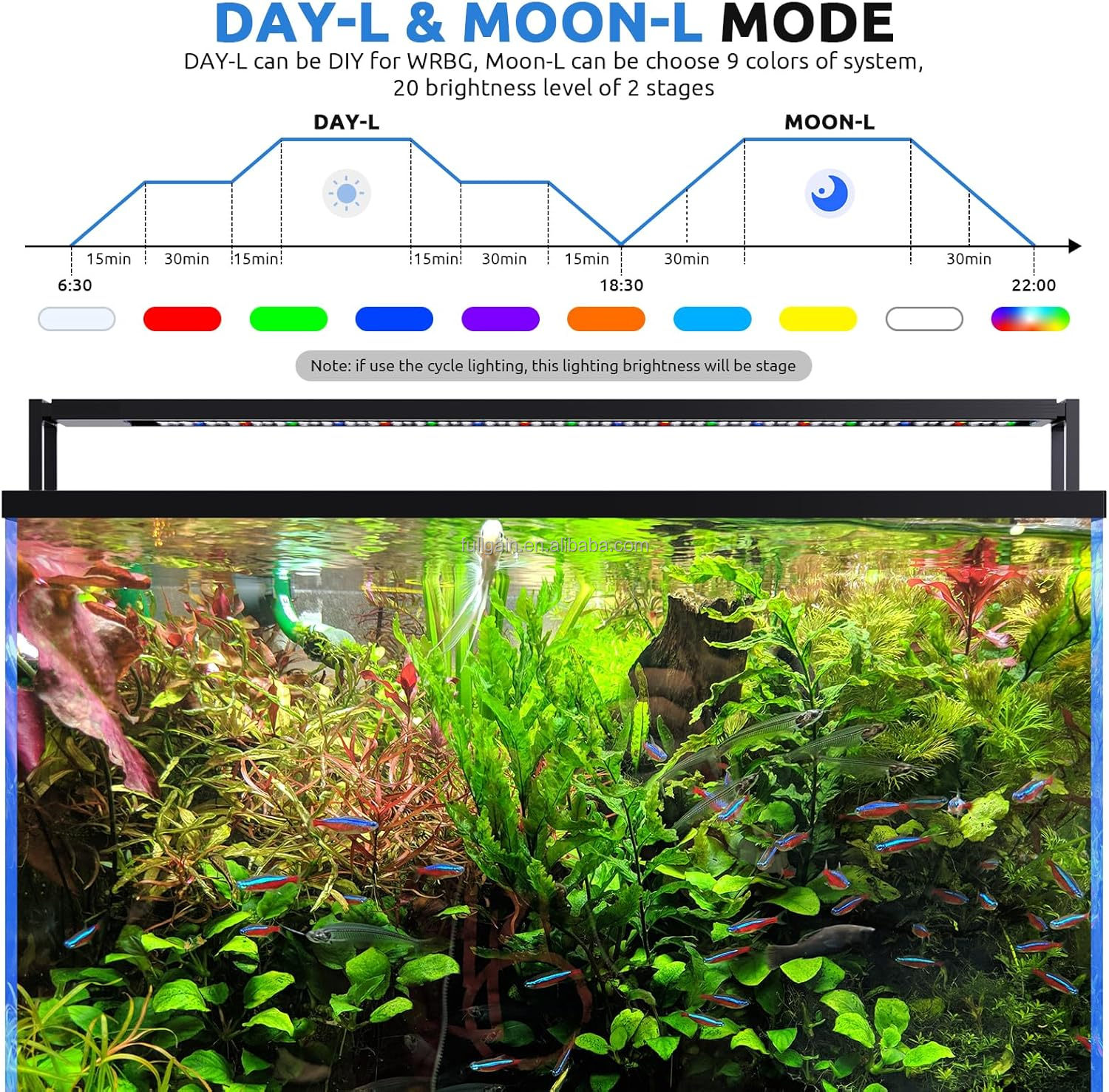 FG199 2025 New Alloy High Watt - Planted Aquarium With Fish 리뷰 및 가격