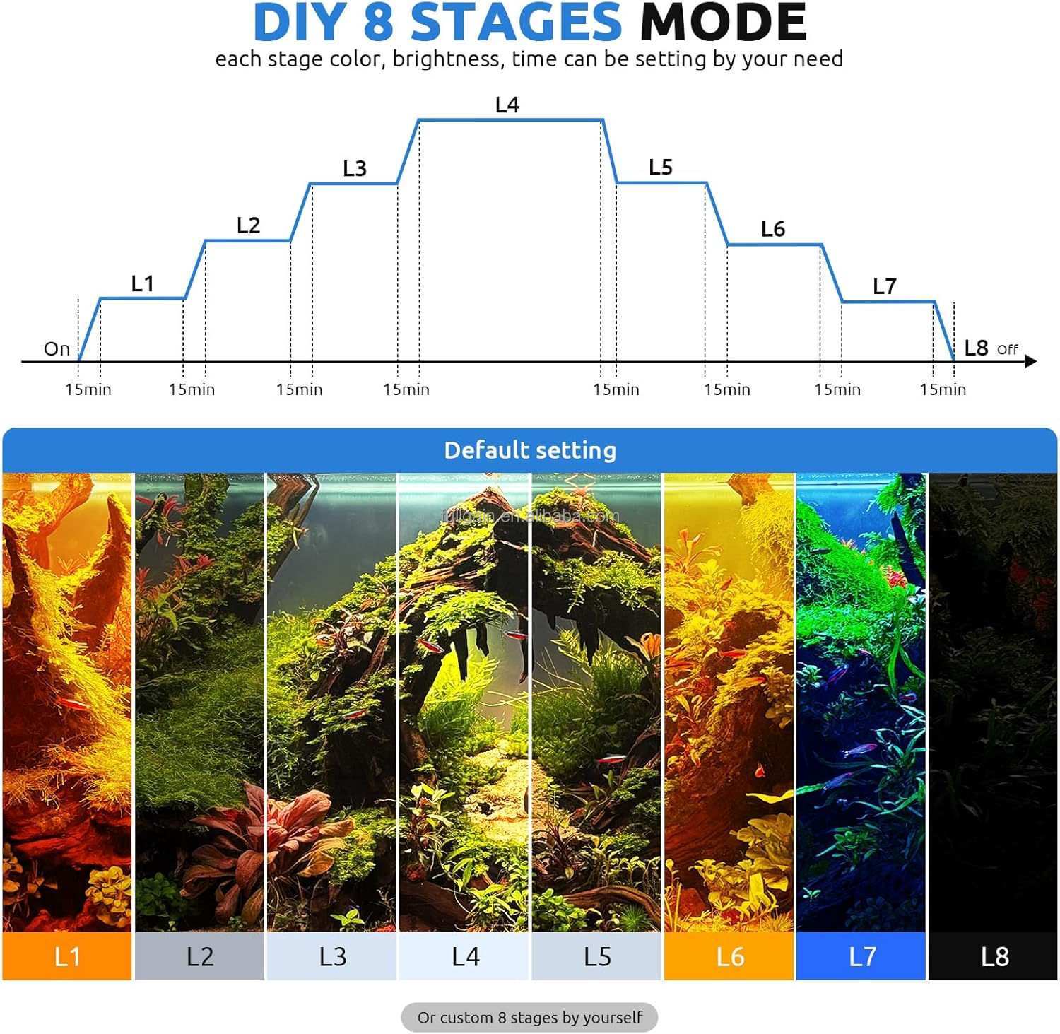 FG199 2025 New Alloy High Watt - Planted Aquarium With Fish 리뷰 및 가격