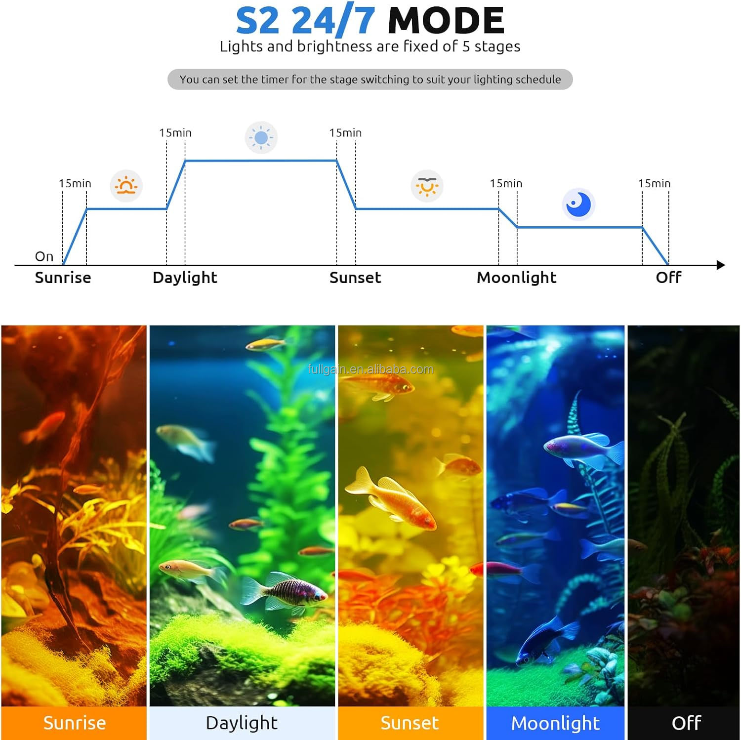 FG199 2025 New Alloy High Watt - Planted Aquarium With Fish 리뷰 및 가격